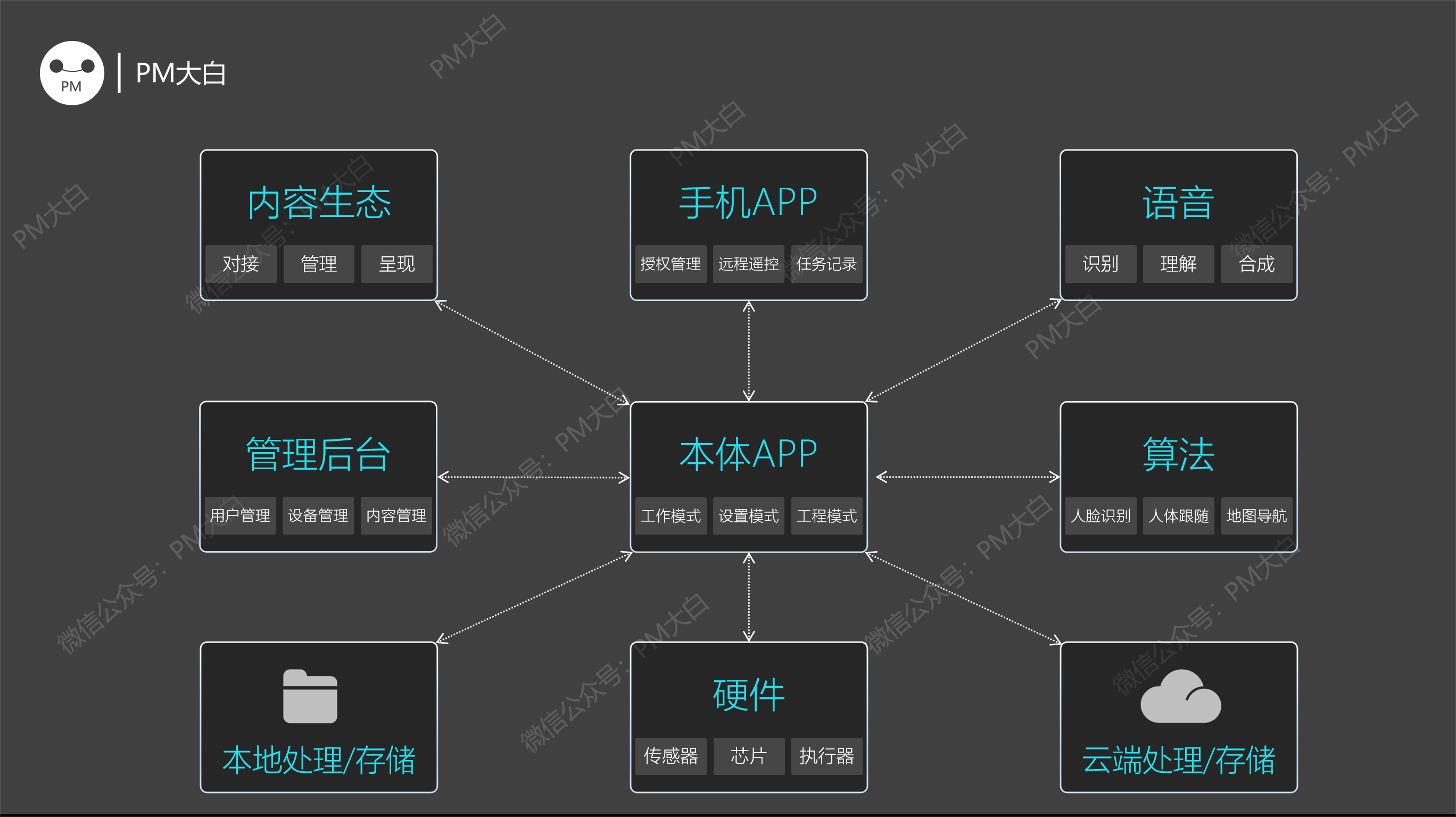 产品经理，产品经理网站